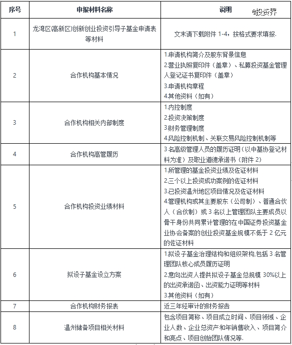 ���������^(q��)����(d��o)������GP��2024��ȣ�