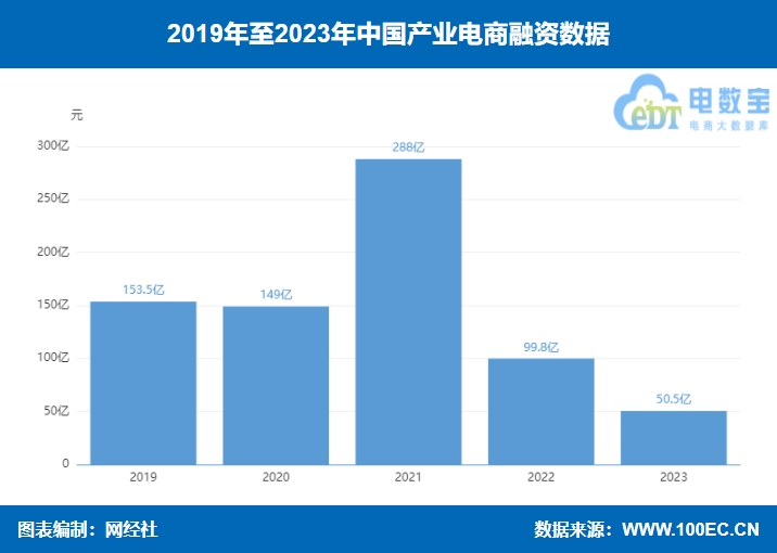 ��2023���Ї��a(ch��n)�I(y��)������Y�񡷣�38�����Y�s50.5�|Ԫ ͬ���p�p�����ء�