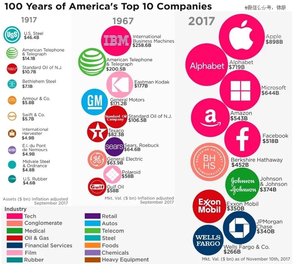 ���100�꣬������Щ피���I(y��)���������͹Ȳ��ػ؎p��ģ�