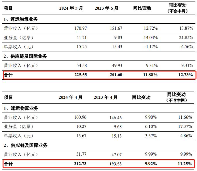 ��S�ع��ϰ���I��1323�|