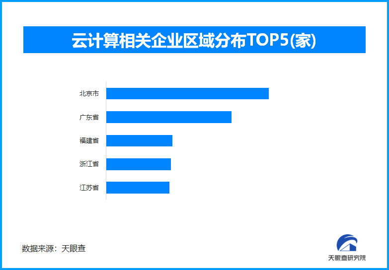 �״γ�Խ���l(w��i)�ǵ�ֱ����ʽ ����W�\���ϵ��Ї���Ӌ��