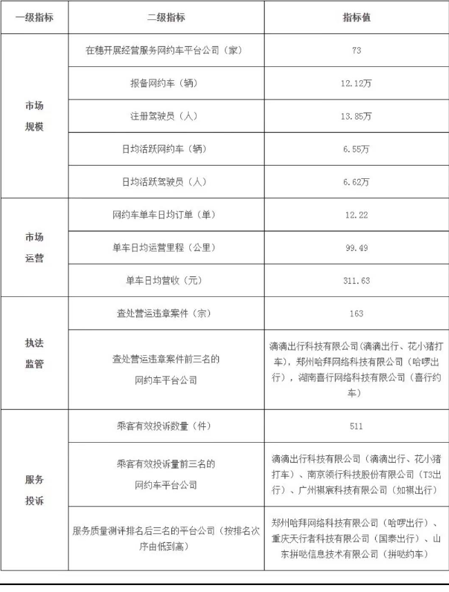 �V���оW(w��ng)�s܇5��܇�վ��I�ռs311.63Ԫ