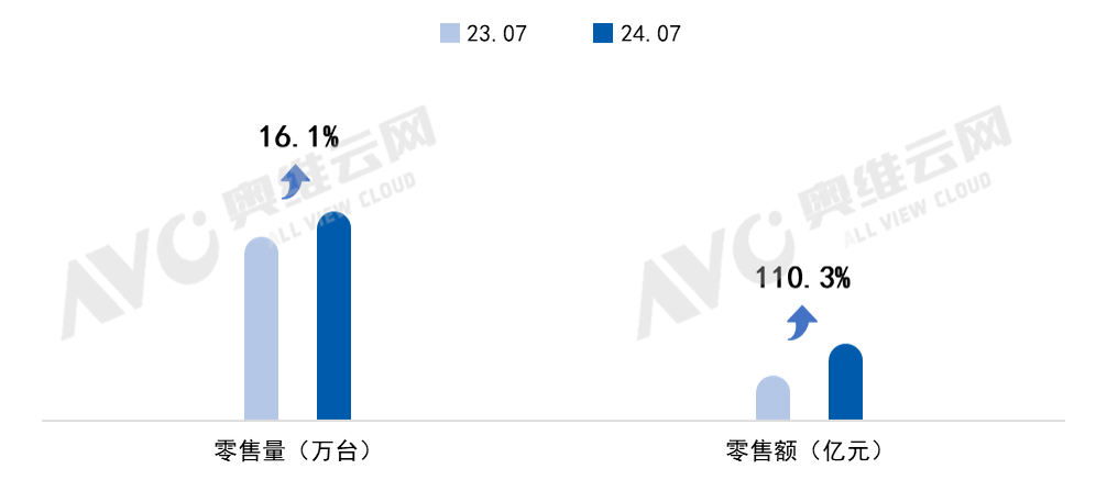 2024��7���Ї���늃�������Ј����Y