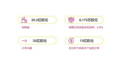 ���ȿƼ��l(f��)��2024ؔ(c��i)��ڶ�����ؔ(c��i)��(b��o)���M�ܳ�M����(zh��n)��ӯ����������