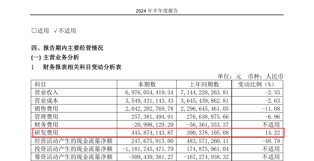 �аlͶ�������ռ�I�ձȳ�5%������˹��ʯ�^�Ƽ����߼��g�ډ�