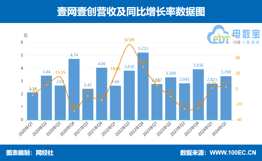 Ҽ�WҼ���ϰ���I��6.21�|Ԫ ͬ������2.03%