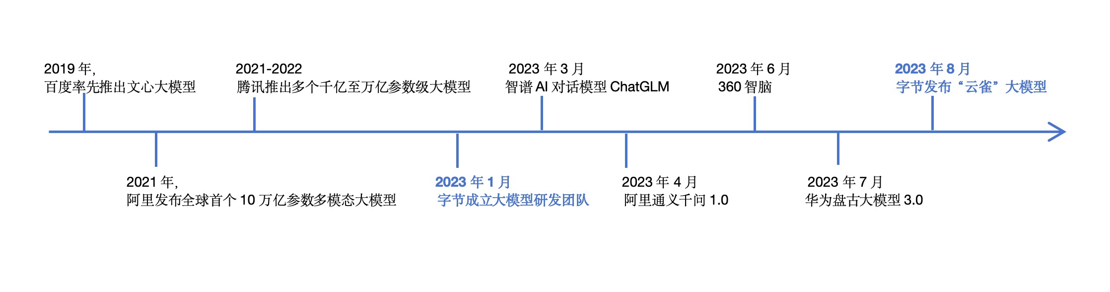 ���(n��i)�����(xi��ng)��һ�����ֹ�(ji��)ϵ��ģ�͡����Ժ�l(f��)������