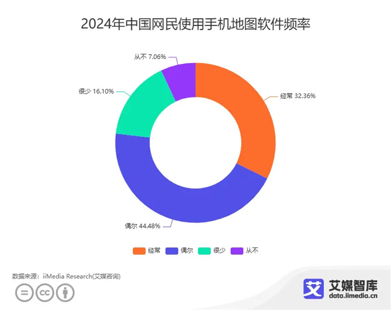 �Ї��֙C�؈D�ИI����������32.36%���M�߽���ʹ���֙C�؈Dܛ��