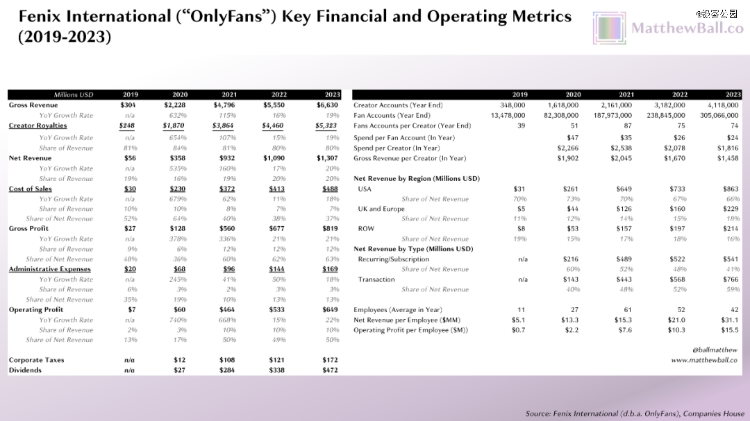 42����һ��ٍ66�|����OnlyFans��ȫ��ȵ�AI���I��˾�����X