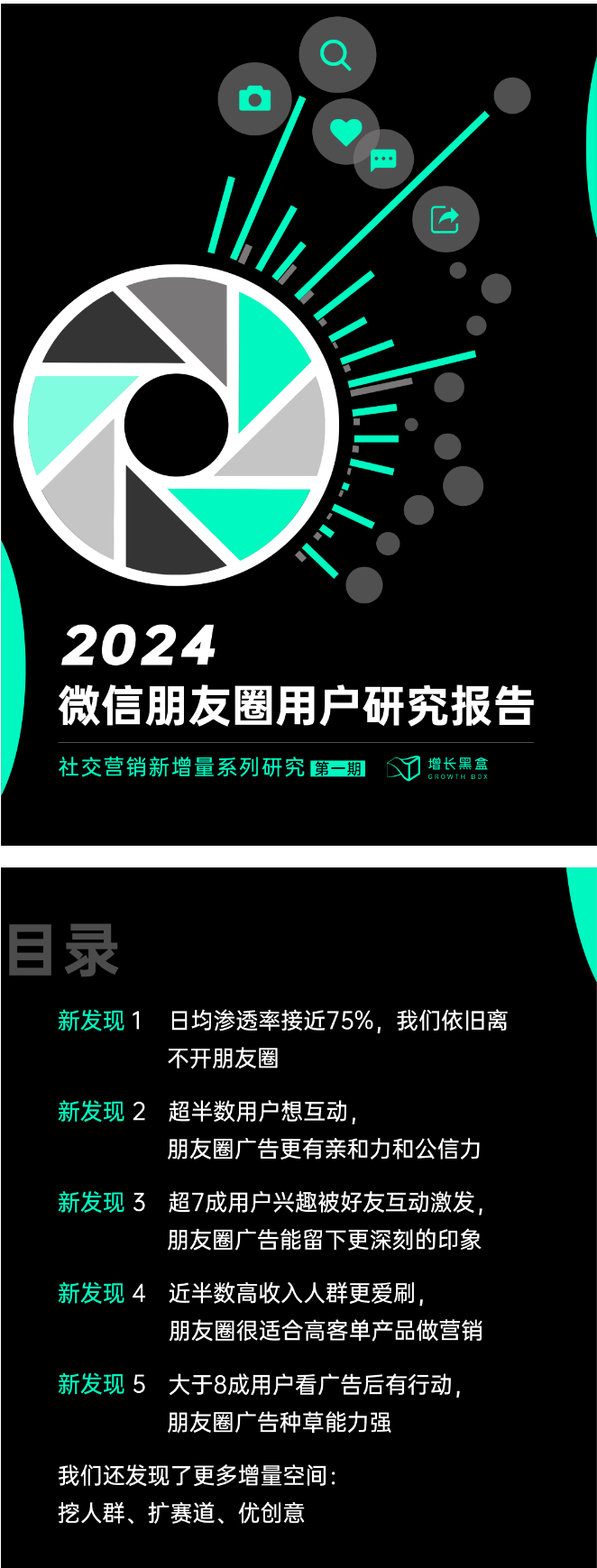 ��2024΢������Ȧ�Ñ�(h��)�о���(b��o)�桷������Ȧ�V�����ζ�81% �N������(qi��ng)��