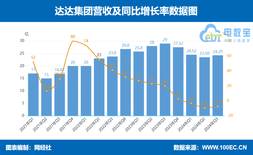 �_�_���F�����ȠI��24.294�|Ԫ ͬ���½�7.34%