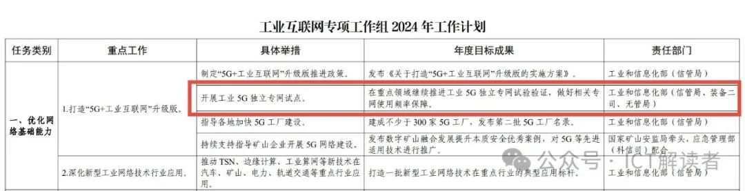 5G���l���W���L����Ҫ׃�ˣ�