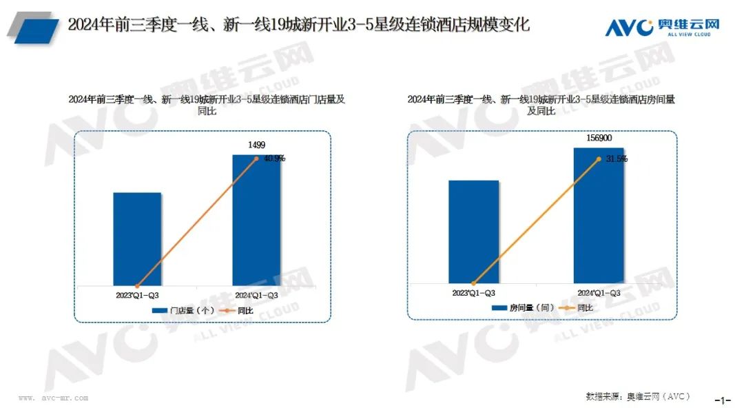 �Ƶ��Ј���һ������һ���������_�I�и߶˾Ƶ곬40%