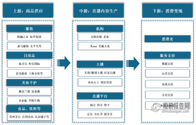 �^�Ј��W�����Ї�ֱ������ИI�lչڅ�ݷ����cͶ�Yǰ���о���棨2024-2031�꣩��