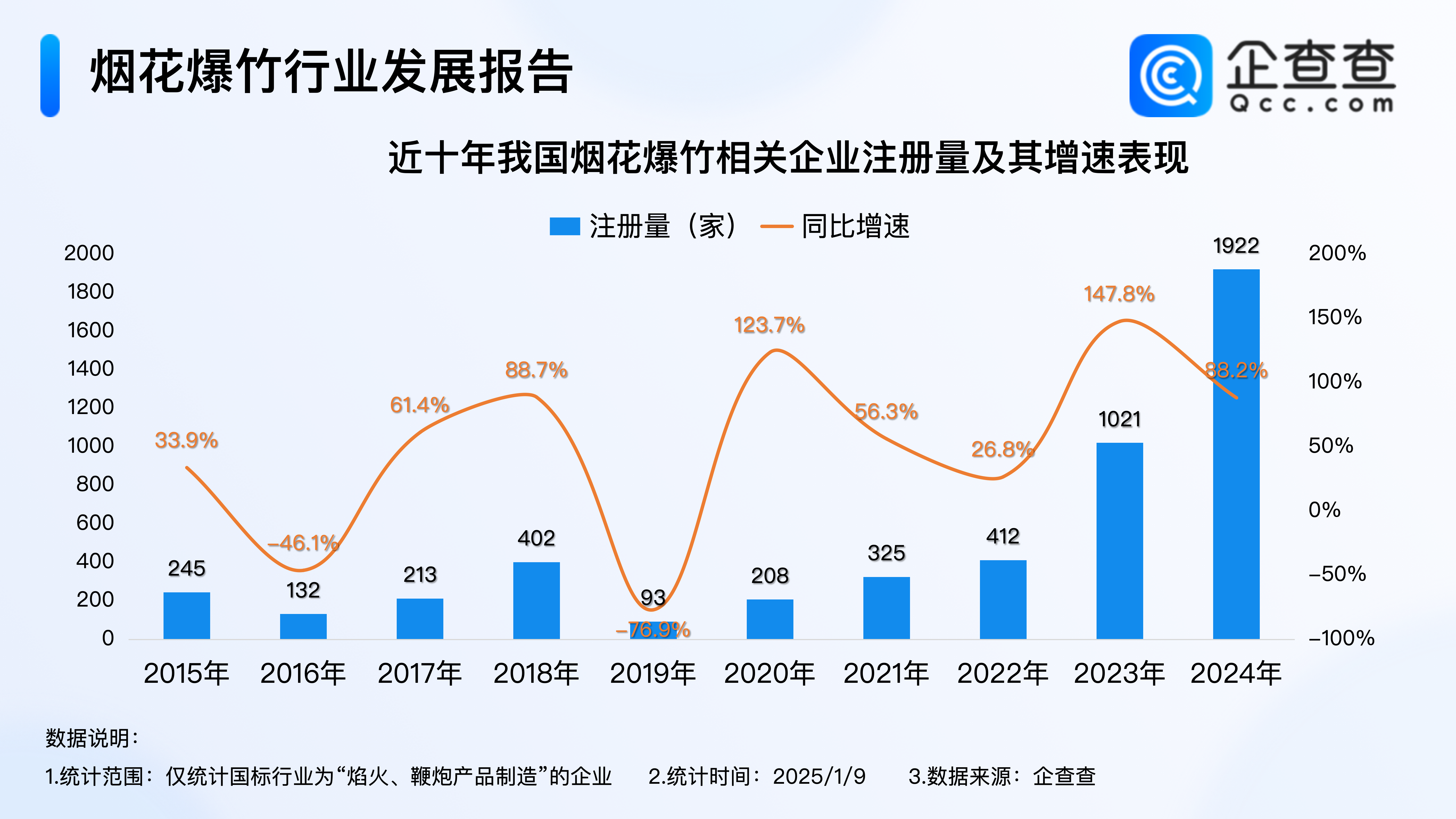 �gꖟ����`�š���𽛝��������飺������I2024��ע������2000��