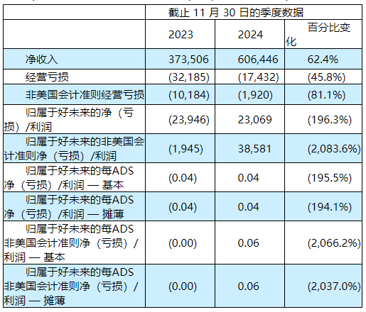 ��δ���l��2025ؔ���������ؔ�� ������6.06�|��Ԫ