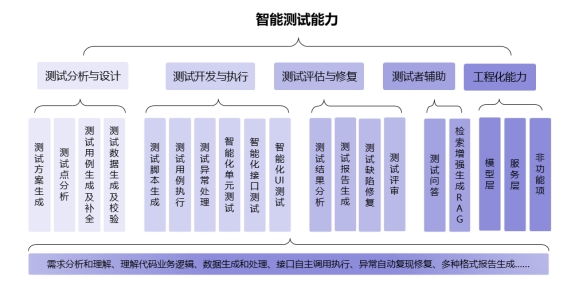 ��ͨԺ�����ܻ�ܛ���yԇ�����˜ʡ���ʽ�l����Testin�Ɯy����