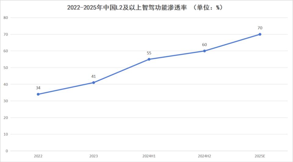��AI�����{��������܇���ܓ��������AI�������