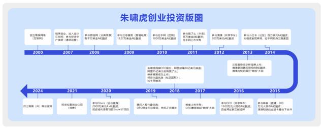 ��[����ʒ�l�r���µ���;�C��