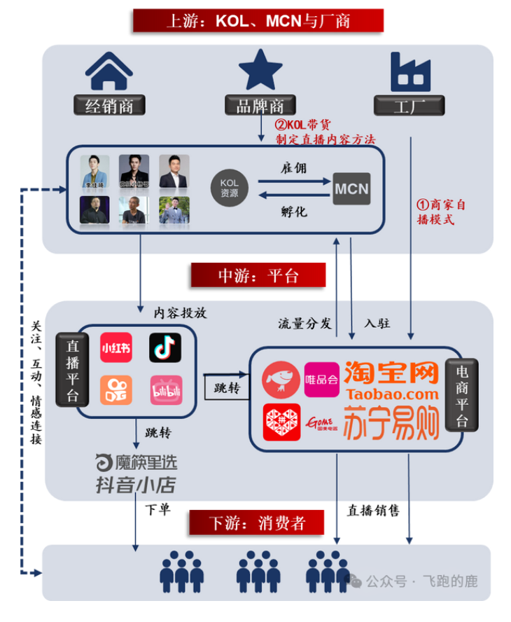 �������о���һ���͸һ�l�a(ch��n)�I(y��)朣�ֱ����؛�a(ch��n)�I(y��)�