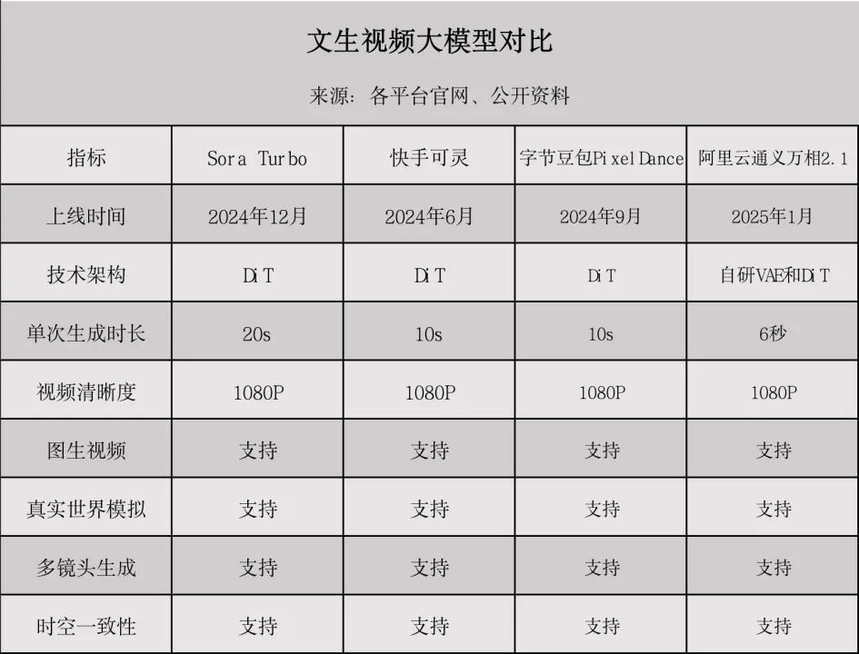 ����AI�r����ӳ�����a(ch��n)Sora�����B(t��i)����(zh��n)�c�̘I(y��)����