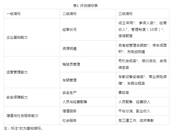 �Ї��W(w��ng)�s܇�֕����_���󡶾W(w��ng)�j(lu��)�A(y��)�s������܇�����\(y��n)�I����(w��)���u��ָ�ϡ����޸ĸ壩 �F(tu��n)�w��(bi��o)��(zh��n)��Ҋ