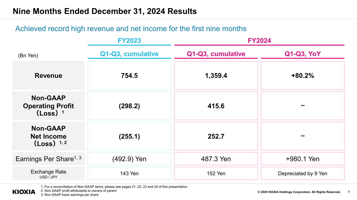 �z�b2024ؔ�����ؔ���I�խh���»� 6.4%���AӋ�°����W���������w���K