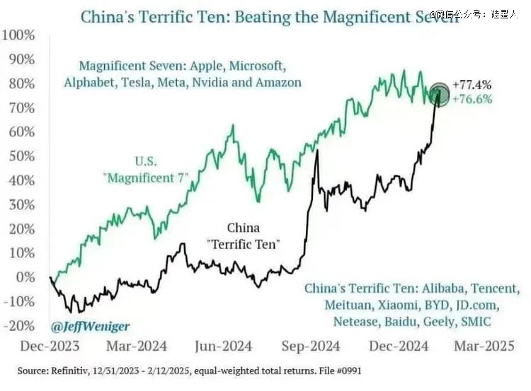 �ع��Ї��Ƽ��ɣ���ʮ���á���֮����