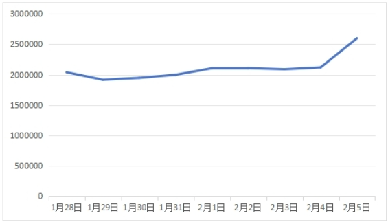 �����f�l����2025�괺�����M�S��ݛ�������桷