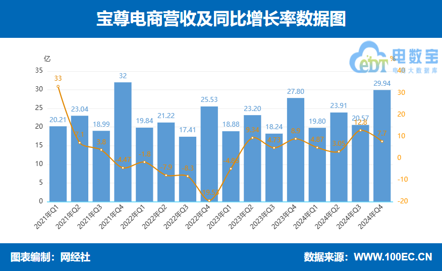 �������2024�꿂���I��94�|Ԫ ͬ����6.9%