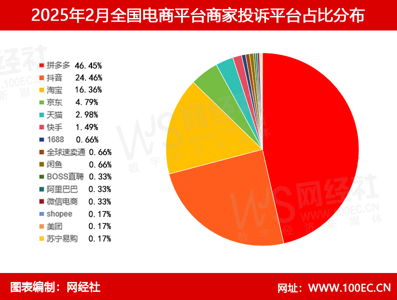 �W���磺��2025��2���Ї����ƽ�_�̼�Ͷ�V������桷�l��