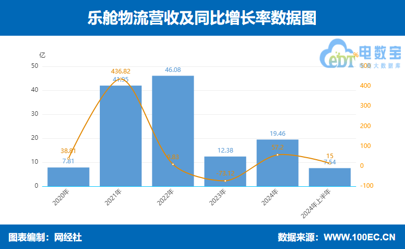 ��œ����2024�꿂�����19.46�|Ԫ ͬ�����L�s57.2%