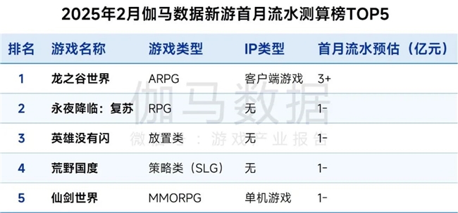 �õ��_ʼ������֮�����硷���2������������ˮ�y(c��)���