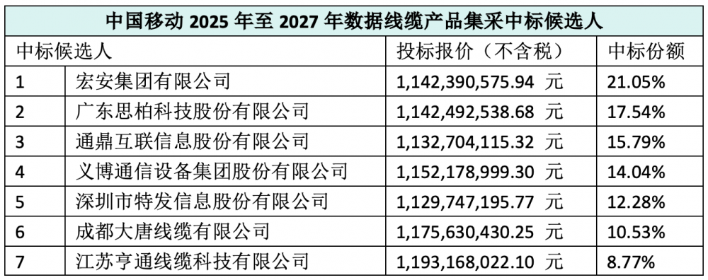 �Ї��Ƅ�11.5�|Ԫ�������|���ɣ��갲���F��7�S���И�