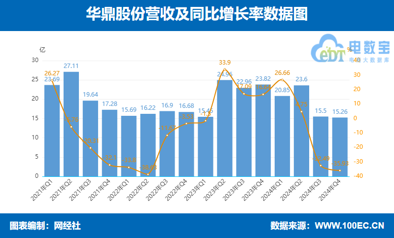 �A���ɷ�2024��I�I(y��)������75.21�|Ԫ