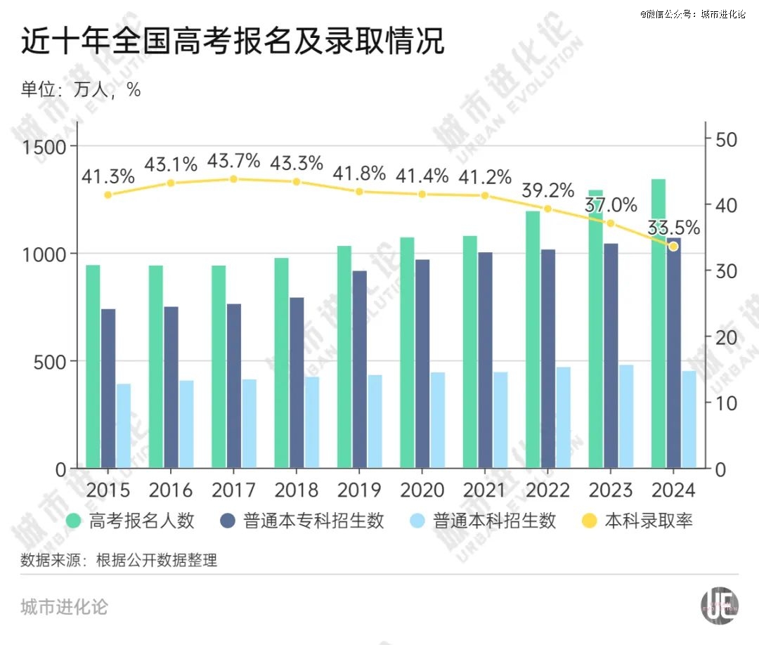 ��У�ܼ��U�У�һ����׃���_ʼ��
