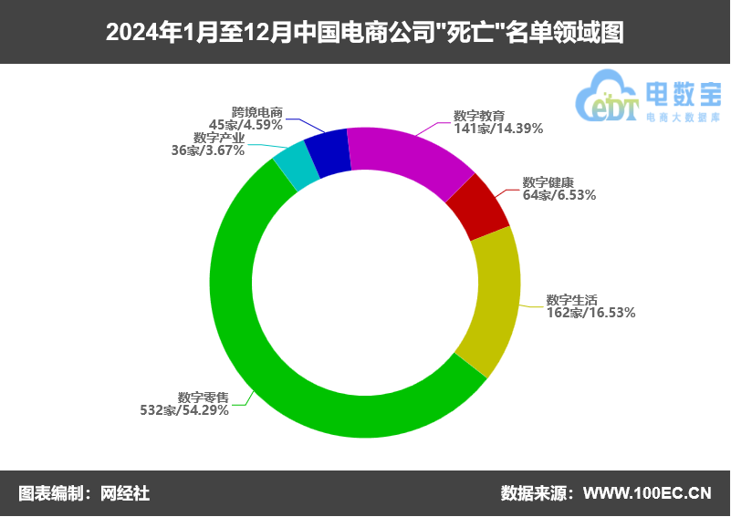 �W(w��ng)��(j��ng)�磺��2024����Ї�(gu��)����̄�(w��)����������(sh��)��(j��)��(b��o)�桷�l(f��)��