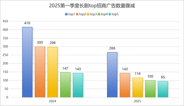 ��؝��7���|���������Lҕ�l���̮a�I�