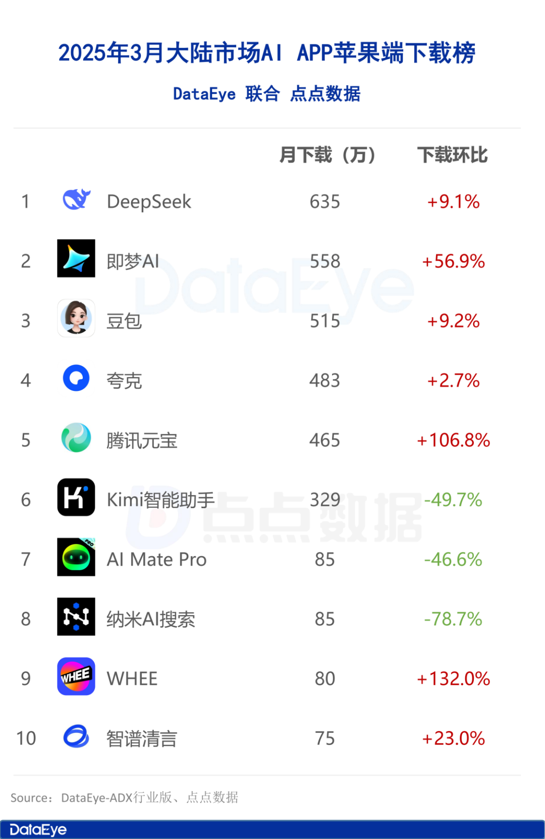 3��AI APP�Ї�����Ј��O�������d�񹫲���WHEE���d�h�ȝq132%