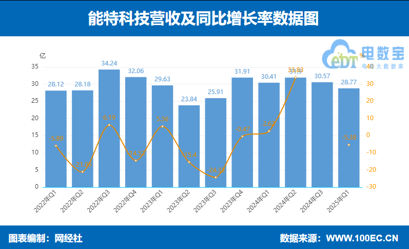 ���ؿƼ�2025��һ���ȃ�����2.16�|Ԫ