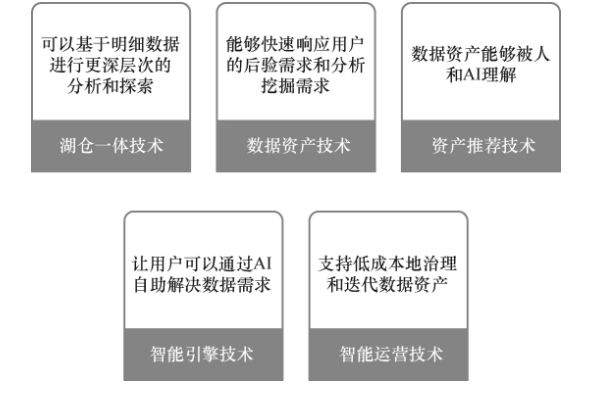 CDO����(x��)�磺��DeepSeek�ڔ�(sh��)��(j��)�I(l��ng)���70����(y��ng)�È�����