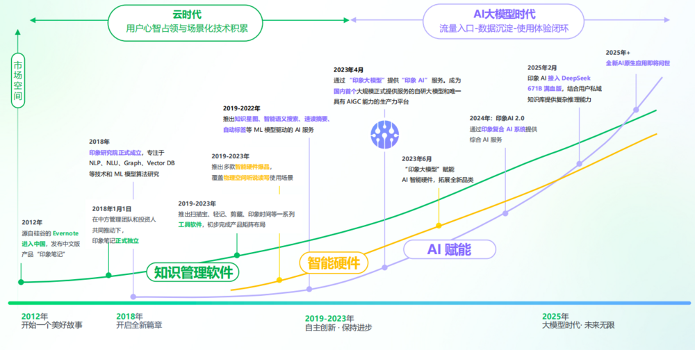 ���������A���������⣬ӡ��Pӛ��AI���ԑ�