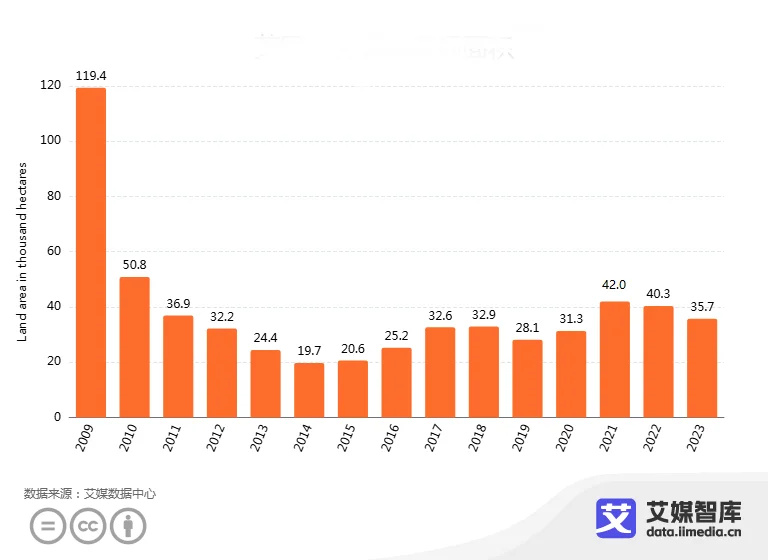 2009-2023��Ӣ���D(zhu��n)���ЙC�r(n��ng)����e��(sh��)��(j��)����
