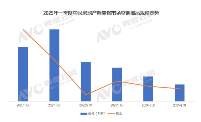 ���b�޿��{(di��o)���Ј�څ�ݡ�����һ������2025��һ���ȣ�