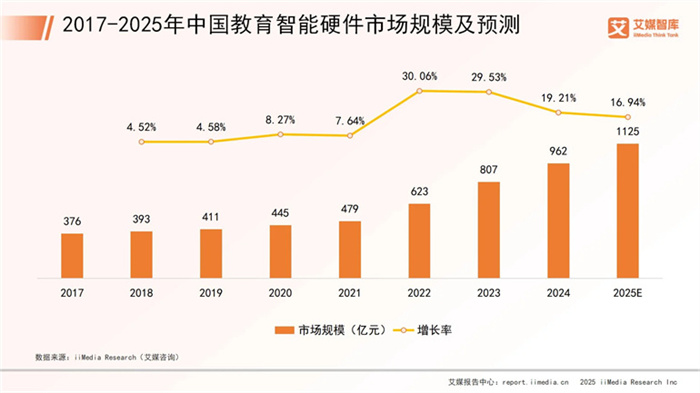 2025���Ї�����Ӳ���Ј��lչ��r�c�Ñ��О��{�锵��