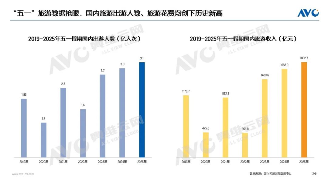 2025����һ����Ј����Y�����f�Q�������Ј��ػ����L�^�g��