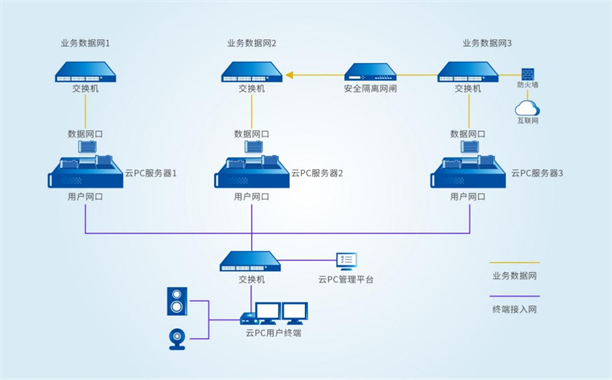 ���PCϵ�y(t��ng)�@��������(qu��n)���z�y(c��)�J(r��n)�C������������Ϣ�����O(sh��)�~�����_(t��i)�A