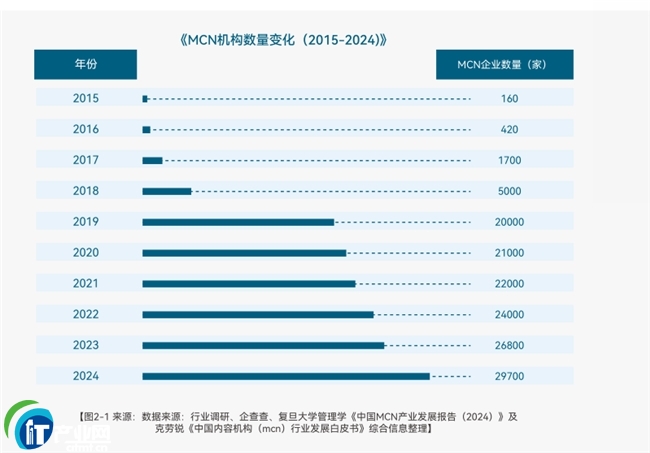 MCN����10����180���������������֡���ƽ�_�C�������ИIҎ���lչ