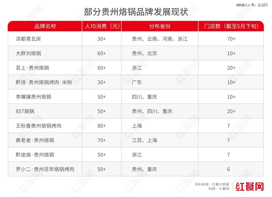 ���2С�r����λ900�������F���ֳ��W�t��