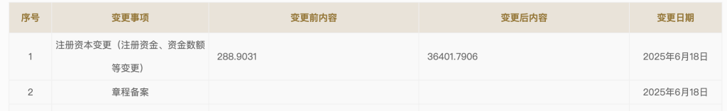 ���Ƽ����Y��3.64�|Ԫ���������C݆���Y ���Ƅӡ��vӍ��������IͶ